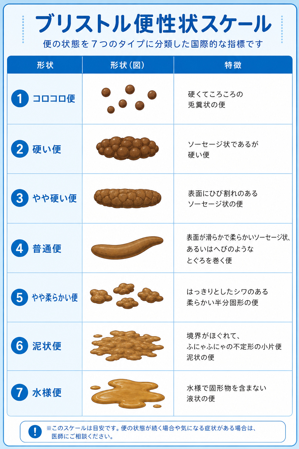 便性状